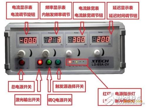 脈沖電源如何設置參數_脈沖電源主要參數