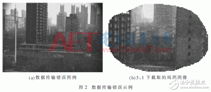 基于FPGA的CMOS相機實時數(shù)據(jù)處理設計