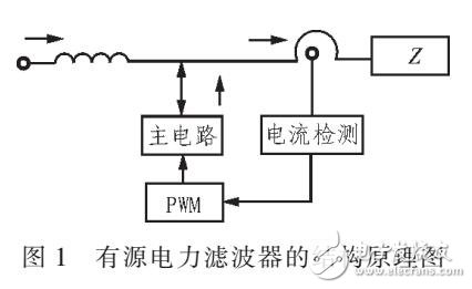 深水鉆井船的電網諧波抑制的有源電力濾波器