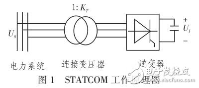 基于動(dòng)態(tài)相量法的STATCOM建模與仿真研究