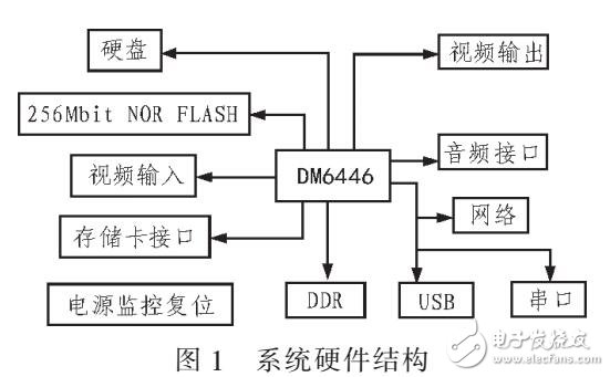 智能視頻分析系統設計與實現