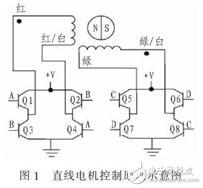 一種測新型的繪相機調焦控制檢測系統