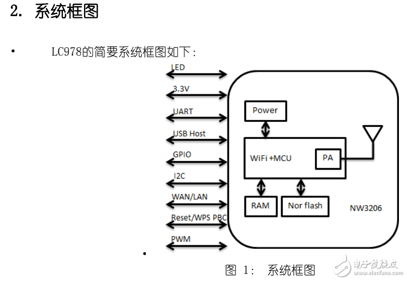 150Mbps無線WiFi模塊產品規格書