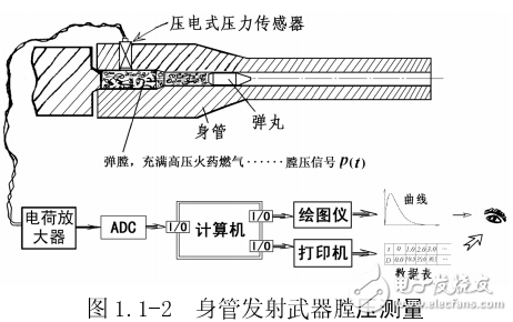 動態測量的基本含義及其注意事項