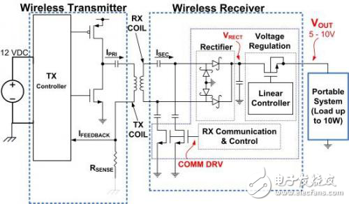 10W無線電源系統設計方案