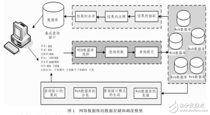 網絡數據庫中隱蔽數據快速挖掘方法研究