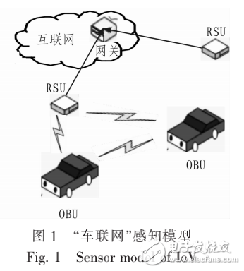 車輛感知在車聯網技術中的應用研究