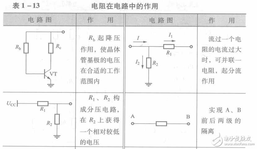 無(wú)線電電子元器件使用方法指南