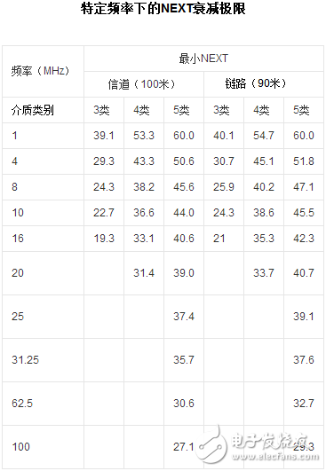 雙絞線的線序標準及主要指標