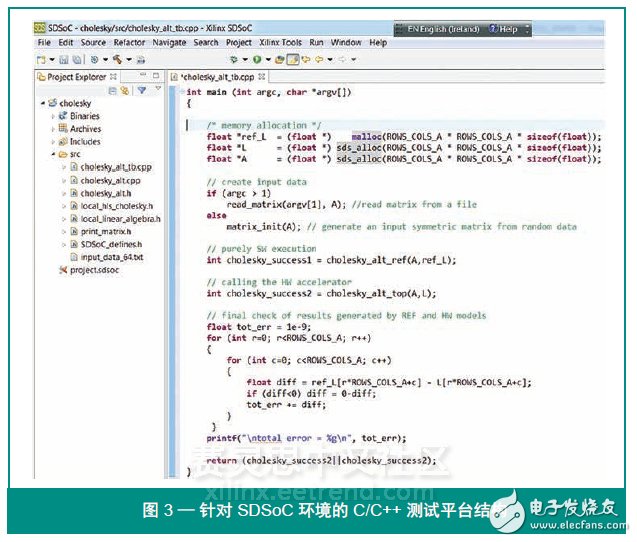 圖 3 — 針對 SDSoC 環境的 C/C++ 測試平臺結構