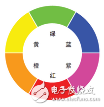 機器視覺光源照明技術(shù)說明及其圖像處理