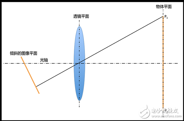 怎樣進行機器視覺的像素校準？