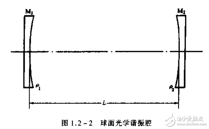 強激光的傳輸與控制相關知識詳述