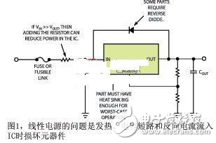 現代設計中電源子系統的創建