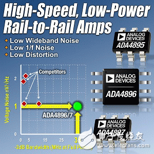 ADA4896:ADI軌到軌輸出放大器入門必讀手冊