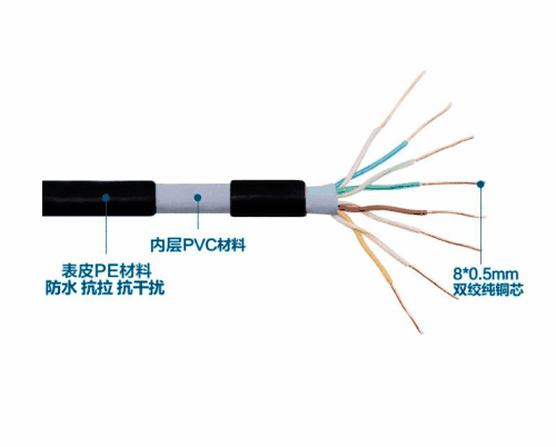 超五類非屏蔽雙絞線簡介_超五類非屏蔽雙絞線主要參數(shù)及電氣特性