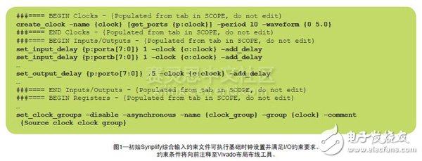 圖1—初始Synplify綜合輸入約束文件可執行基礎時鐘設置并滿足I/O約束要求。