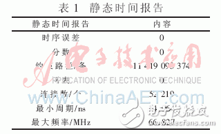 基于System Generator實現高速盲均衡器設計并闡述了MCMA算法的實現過程