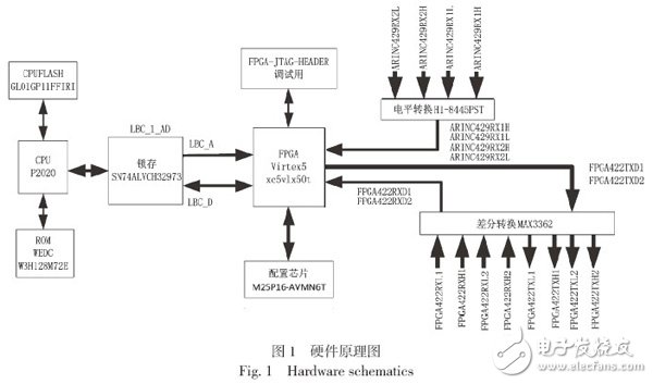 圖1 硬件原理圖