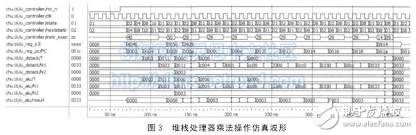 圖３　堆棧處理器乘法操作仿真波形