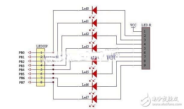 stm8串口接收中斷程序理解及應用