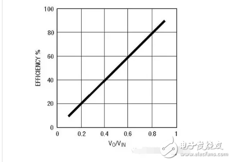 線性穩壓器的作用解析