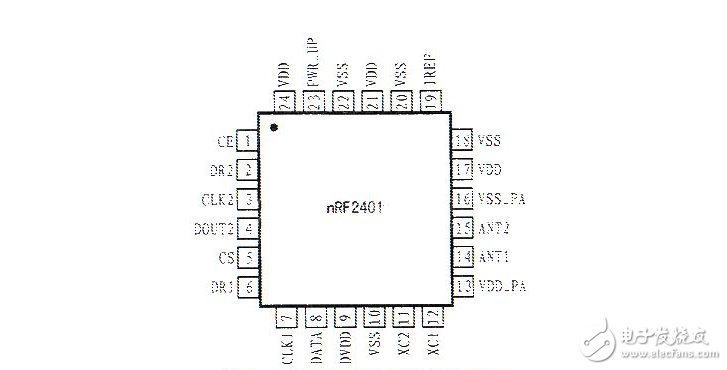 NRF2401的工作原理