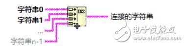 labview實現相機讀取