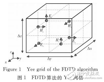 異構計算在電磁仿真中的應用