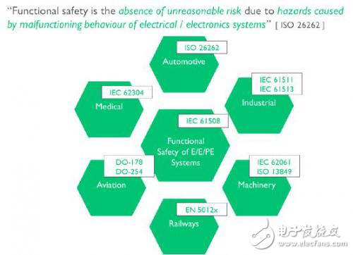 淺談怎樣通過IP設計實現汽車的功能安全