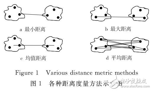 一種改進(jìn)的凝聚型層次聚類(lèi)算法