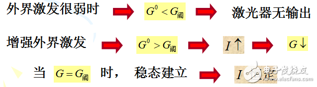 激光器輸出功率相關知識詳述