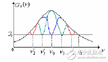 連續或長脈沖激光器及激光器的輸出功率相關知識解析