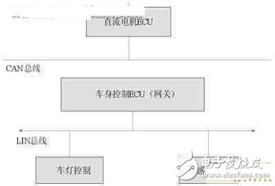 一種尋跡小車中分布式控制系統的設計分析