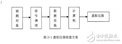 便攜式汽車儀表檢測儀的研制中目的與基本名詞解釋