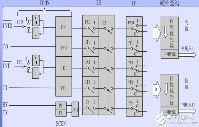 18課:單片機的中斷系統(tǒng)