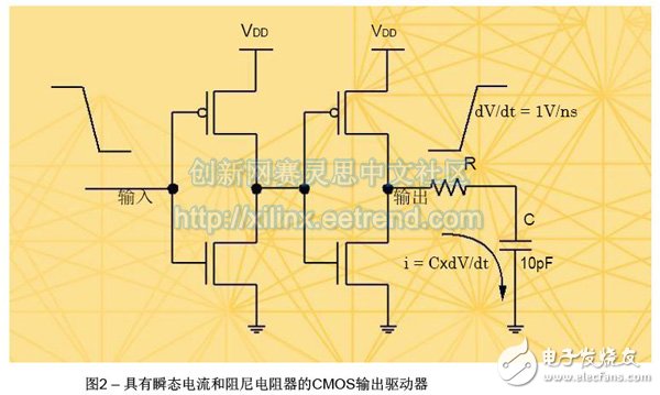 基于FPGA連接的JESD204B高速串行鏈路設(shè)計(jì)需要考慮的基本硬件及時(shí)序問題詳解