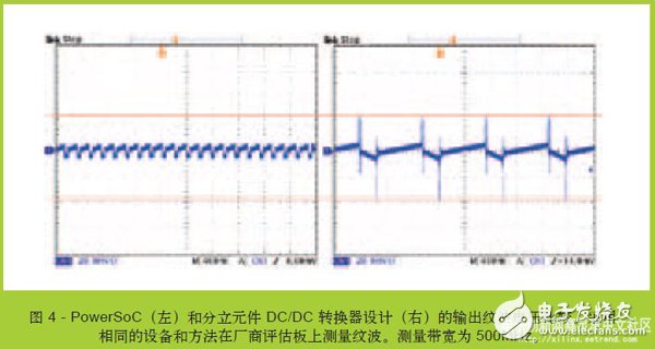 基于FPGA系統(tǒng)的新一代低噪聲DC/DC轉(zhuǎn)換器降噪設(shè)計 