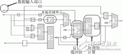 圖6　差分調制子系統Simulink頂層模型