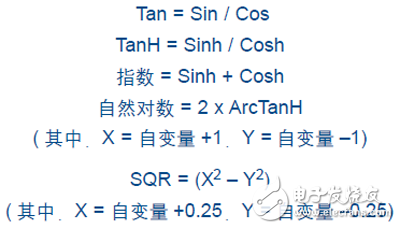 關于FPGA設計中使用CORDIC算法的教程分享