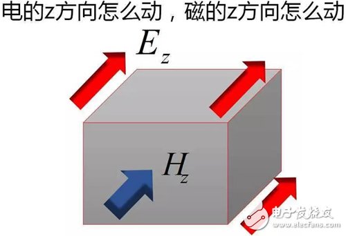 Y2T45 電磁波之-光波導 電磁波導 FDTD算法