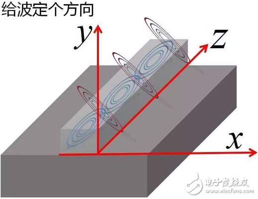 Y2T45 電磁波之-光波導 電磁波導 FDTD算法