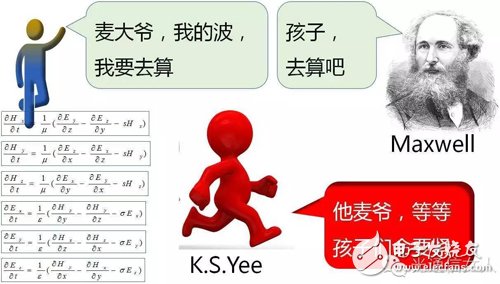 Y2T45 電磁波之-光波導 電磁波導 FDTD算法