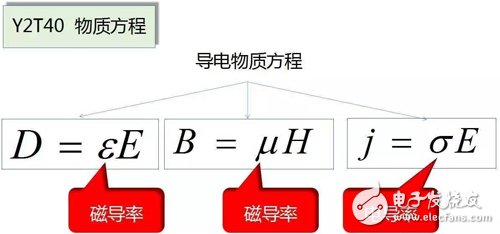 Y2T45 電磁波之-光波導 電磁波導 FDTD算法