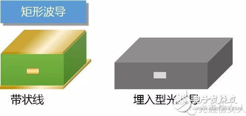 Y2T45 電磁波之-光波導 電磁波導 FDTD算法