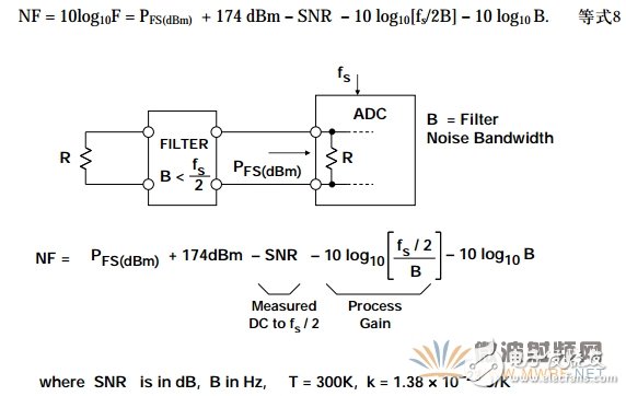 降低ADC噪聲， 一個(gè)經(jīng)常被誤解的參數(shù)