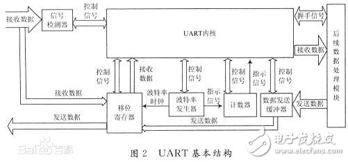 uart串口調試怎么用其操作方法詳解