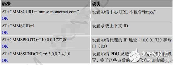 sim800c模塊應(yīng)用實例分析