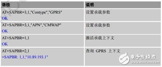 sim800c模塊應用實例分析