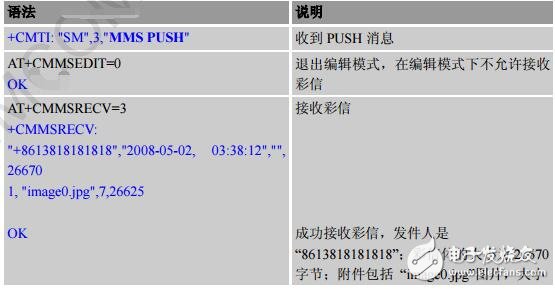 sim800c模塊應(yīng)用實例分析